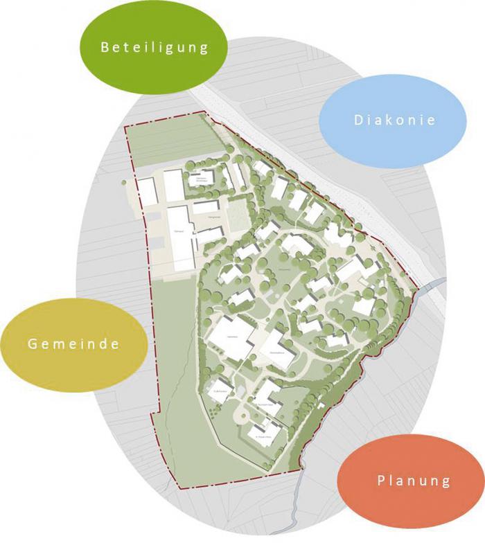 Beteiligungsverfahren zur Neuordnung des Gebiets ‚Hangweide‘ der Diakonie Stetten